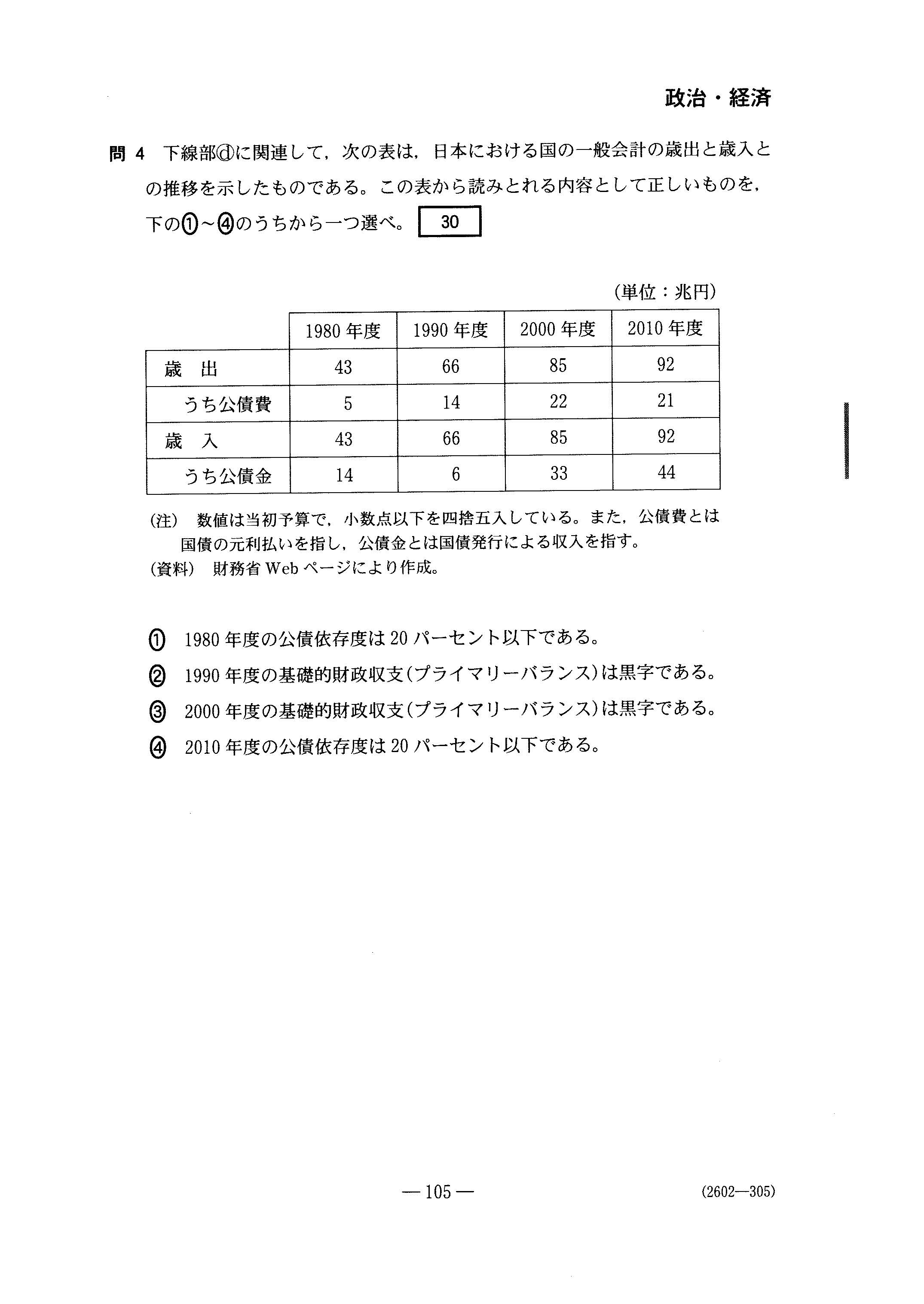 H29政治・経済 大学入試センター試験過去問